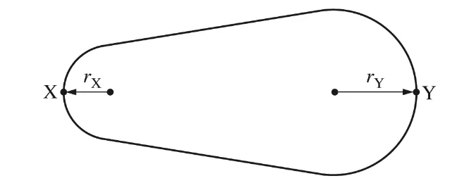 Problem 3
